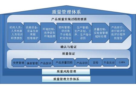 工廠企業加強質量管理執行力的關鍵要點與實施路徑